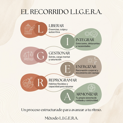 Método L.I.G.E.R.A. — Programa de 8 semanas para comprender la alimentación emocional